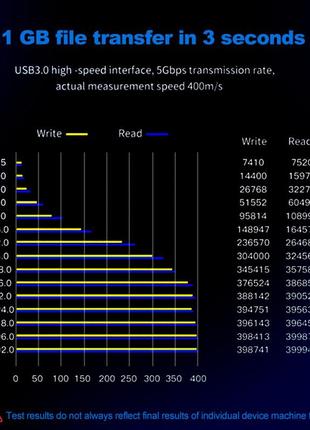 Usb 3.0 до sata док-станція для жорстких і ssd дисків на 2,5/3,5 дюйми.9 фото