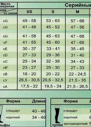 Компресійні колготи з носком juzo 3 розмір - німеччина3 фото