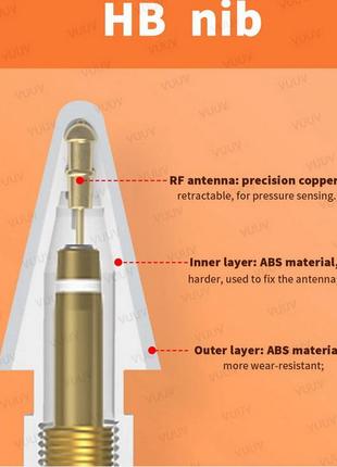 Наконечник двухслойный для apple pencil 1-2 поколения3 фото