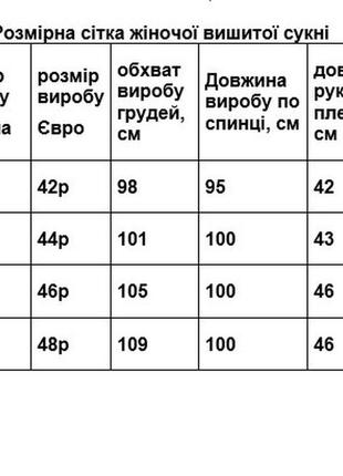 Вишита жіноча сукня в українському стилі5 фото