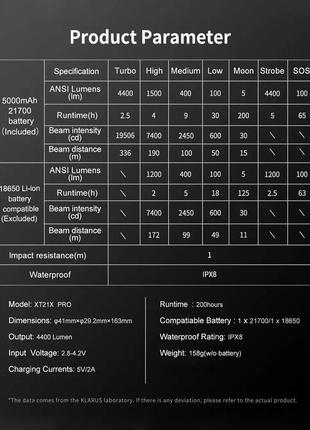 Ліхтар klarus xt21x pro 4400lm 336m акб 21700 5000 mah type-c супер яскравий потужний ліхтар8 фото