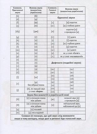 English. словник у малюнках для малюків. 35 тем3 фото