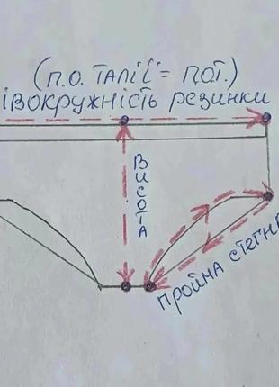 Primark іспанія безшовні танга набір 3шт на 93-101см стегна4 фото