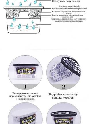 Влаговпитыватель от влаги и плесени, поглотитель влаги и неприятного запаха для дома.