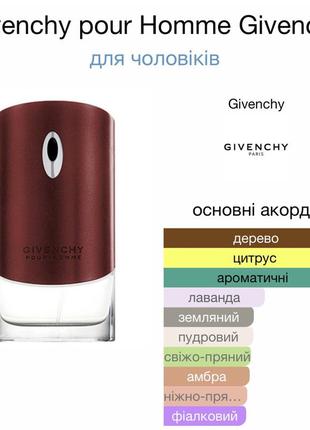 Парфумована вода для чоловіків