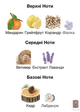 Парфумована вода для чоловіків