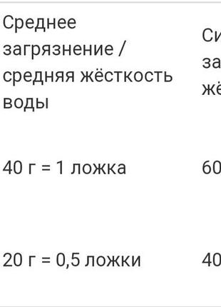 Концентрированный стиральный порошок универсальный альпийские луга серия faberlic home5 фото