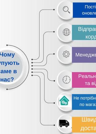 Чоловіча куртка, вітровка на синтепоні, водовідштовхуючий матеріал, розміри: 48,50,52,54,56,58,606 фото