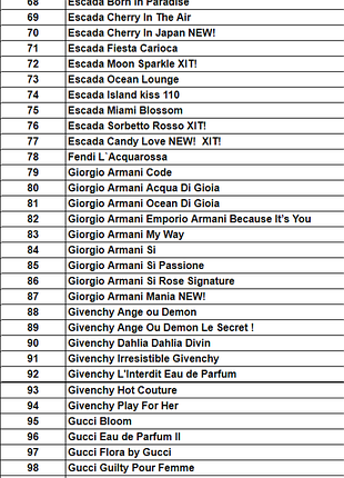 Пробники парфюмерии на ваш выбор, духи 5 мл, пробники очень стойкие и шлейфовые
