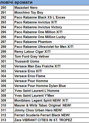Пробники парфюмерии на ваш выбор, духи 5 мл, пробники очень стойкие и шлейфовые