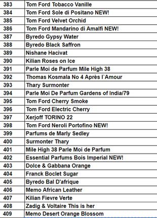 Пробники парфюмерии на ваш выбор, духи 5 мл, пробники очень стойкие и шлейфовые