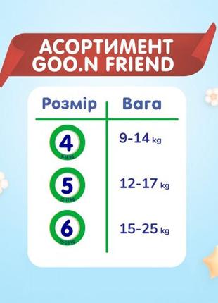 Трусики-підгузки goo.n friend для дітей 15-25 кг (6, 20 шт)3 фото