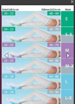 Панчохи компресійні mediven thrombexin 18/mx 1ccl2 фото