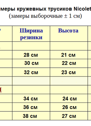 Трусики бавовняні мереживні nicoletta туреччина, 5 шт в упаковці, кружевные женские трусики6 фото