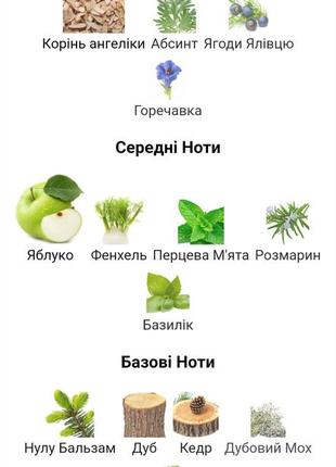 Набір ароматів virao