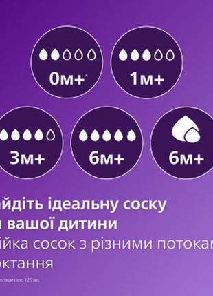 Бутылочка для кормления philips avent natural природный поток 330 мл (scy906/01)5 фото