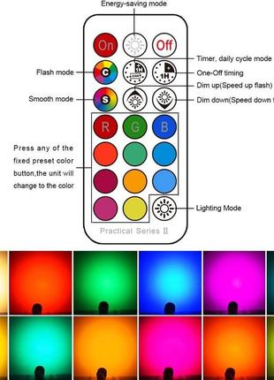 Світлодіодні світильники tofisr, що вбудовуються, стельовий прожектор rgb, стельові світильники gu103 фото