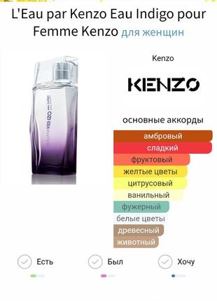 L'eau par kenzo eau lndigo pour femme kenzo parfum 50 ml оригинал.7 фото