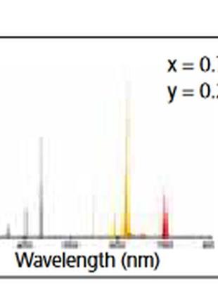 Люминесцентная цветная лампа sylvania t8 coloured sylvania f 36w/ красная