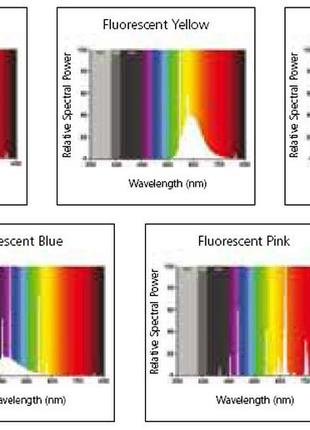 Люминесцентная цветная лампа sylvania t8 coloured sylvania f 36w/ красная