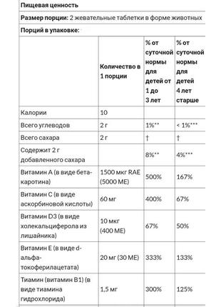 Animal parade витамины для детей сша, детские мультивитамины6 фото