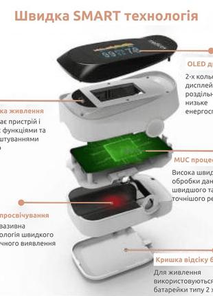 Пульсометр medica+ cardio control 7.0 white (японія)4 фото