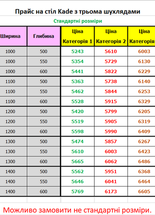 Письменный стол на 3 ящика kade-1 100х50х75 см сумеречный голубой8 фото