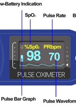 Пульсоксиметр pulse oximeter healer ad807 электронный на палец синий4 фото