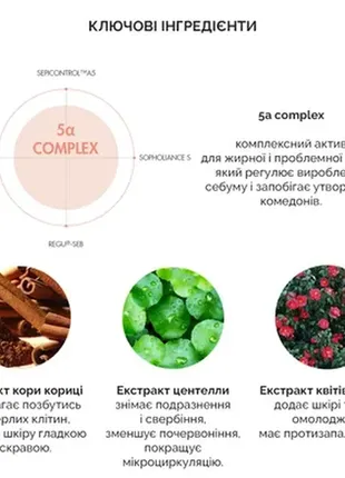 Себорегулирующая пенка dr.ceuracle 5α control clearing cleansing foam, пробник 2мл3 фото