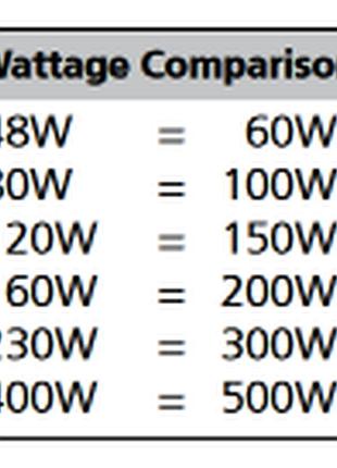 Галогенная линейная лампа philips plusline 400w 230v r7s 118мм