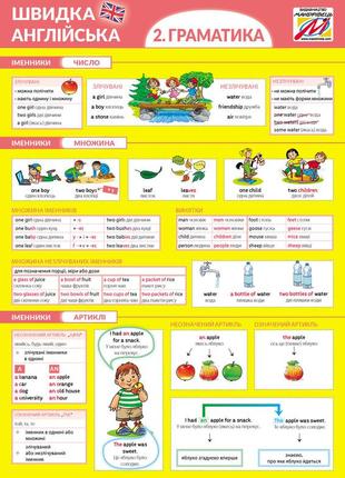 Быстрый английский. грамматика. часть 2 (на украинском языке)