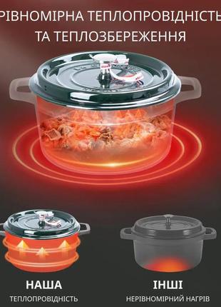 Кастрюля чугунная ts kitchen staub hpflg3 green 23 см 3л6 фото