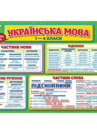 Килимок-підказка українська мова 1-4 клас ранок 10104250 від polinatoys