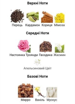 Parfum sacre caron  винтажная миниатюра  3 мл парфюмированная вода6 фото