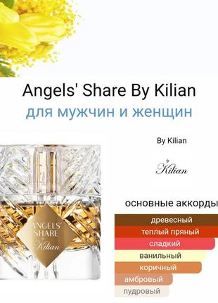 Пробник kilian angels' share _2ml (книжка)7 фото