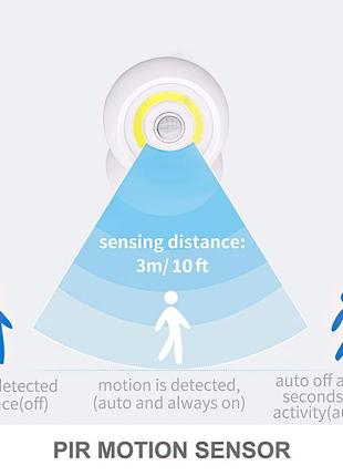 Светодиодная лампа с датчиком движения на аккумуляторе белая motion sensor light, светильник настенный (st)8 фото