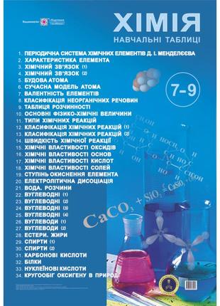 Комплект плакатів підручники і посібники навчальні таблиці хімія 7-9 класи