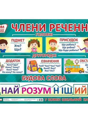 Нуш плакат члени речення. будова слова ранок