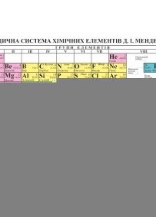 Плакат шкільний: періодична система хімічних елементів менделєєва (ф.а2)