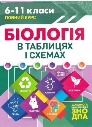 Таблиці та схеми торсінг біологія у таблицях 6-11 класи