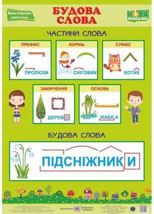 Нуш. українська мова. плакат: будова слова1 фото