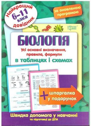 Найкращий довідник торсінг біологія в таблицях і схемах 6-11 класи