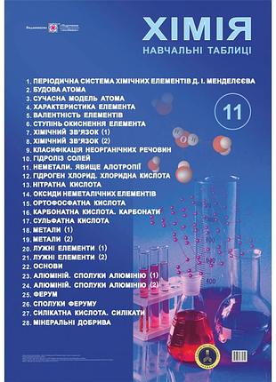 Комплект плакатів: навчальні таблиці хімія 11 клас