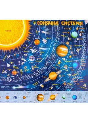 Плакат шкільний: карта сонячної системи