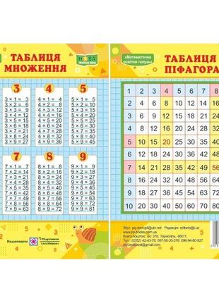 Плакат шкільний підручники і посібники таблиця множення/піфагора (міні) ф.а6