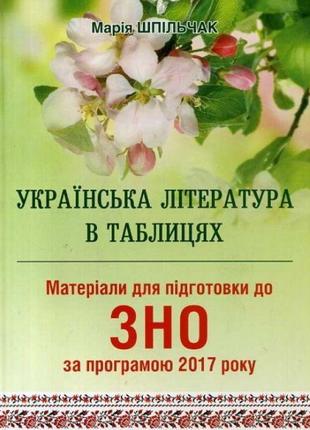 Матеріали для підготовки до зно сімфонія -форте українська література в таблицях