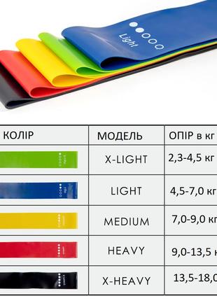 Фитнес резинки эластичные в наборе из 5шт. набор резинок для тренировок дома или в зале в удобном мешочке2 фото