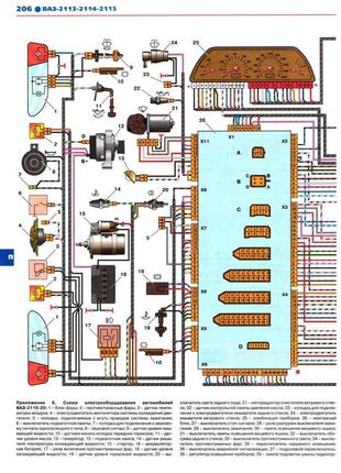 Ваз 2113, 2114, 2115. руководство по ремонту и эксплуатации.7 фото
