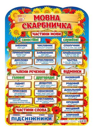 Плакат навчальний мовна скарбничка ранок 10104234 українською