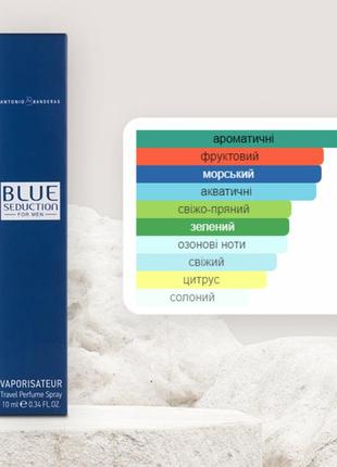 Antonio banderas blue seduction for men - mini parfume 10ml